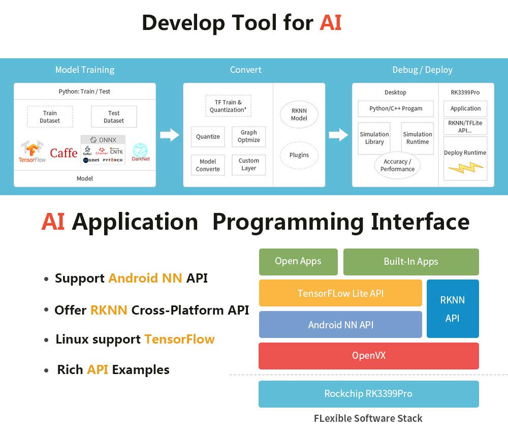 Toybrick RK3399Pro AI 開発キット 人工知能の加速深層学習用 最大3.0TOPs Android LinuxのTensorFlowカフェをサポート 6G+32GB eMMC Base Toybrick RK3399Pro AI 開発キット 人工知能の加速深層学習用